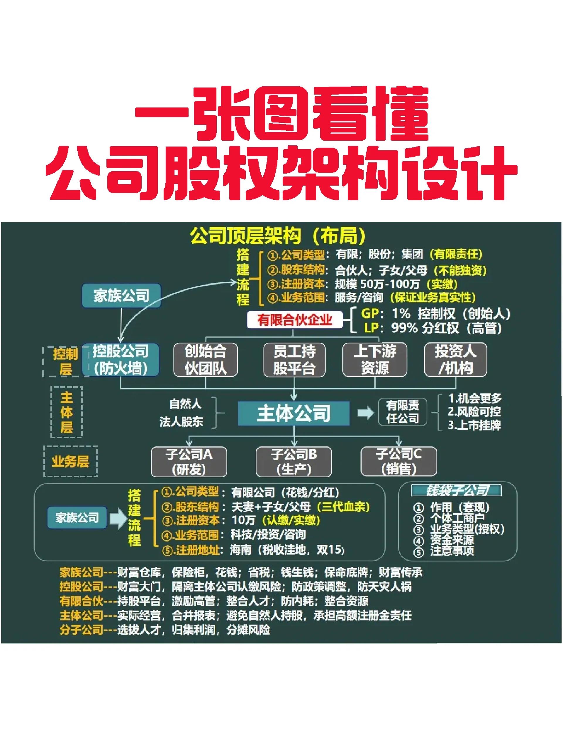 玉林市VIE架构企业上市规划(vie架构香港上市的优点)