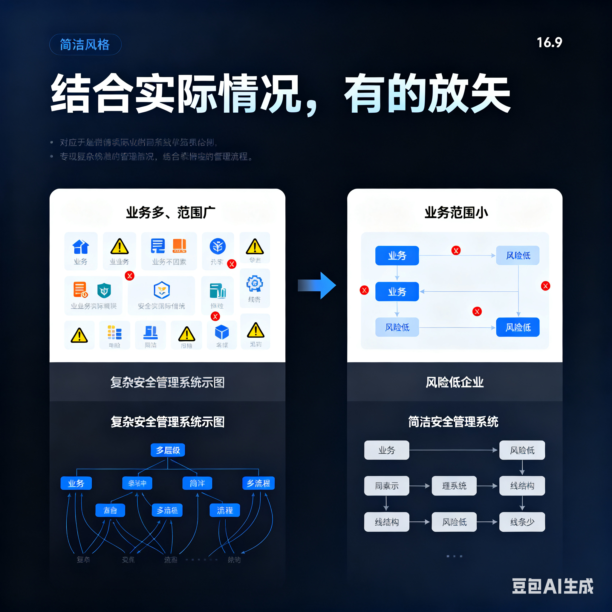 玉林市整合风险如何解决(整合风险是什么意思)