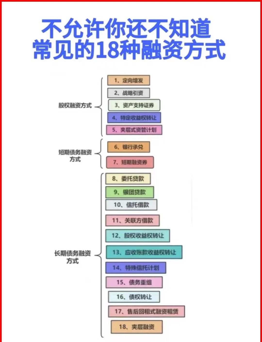 玉林市战略融资成本控制(战略融资意味着什么)