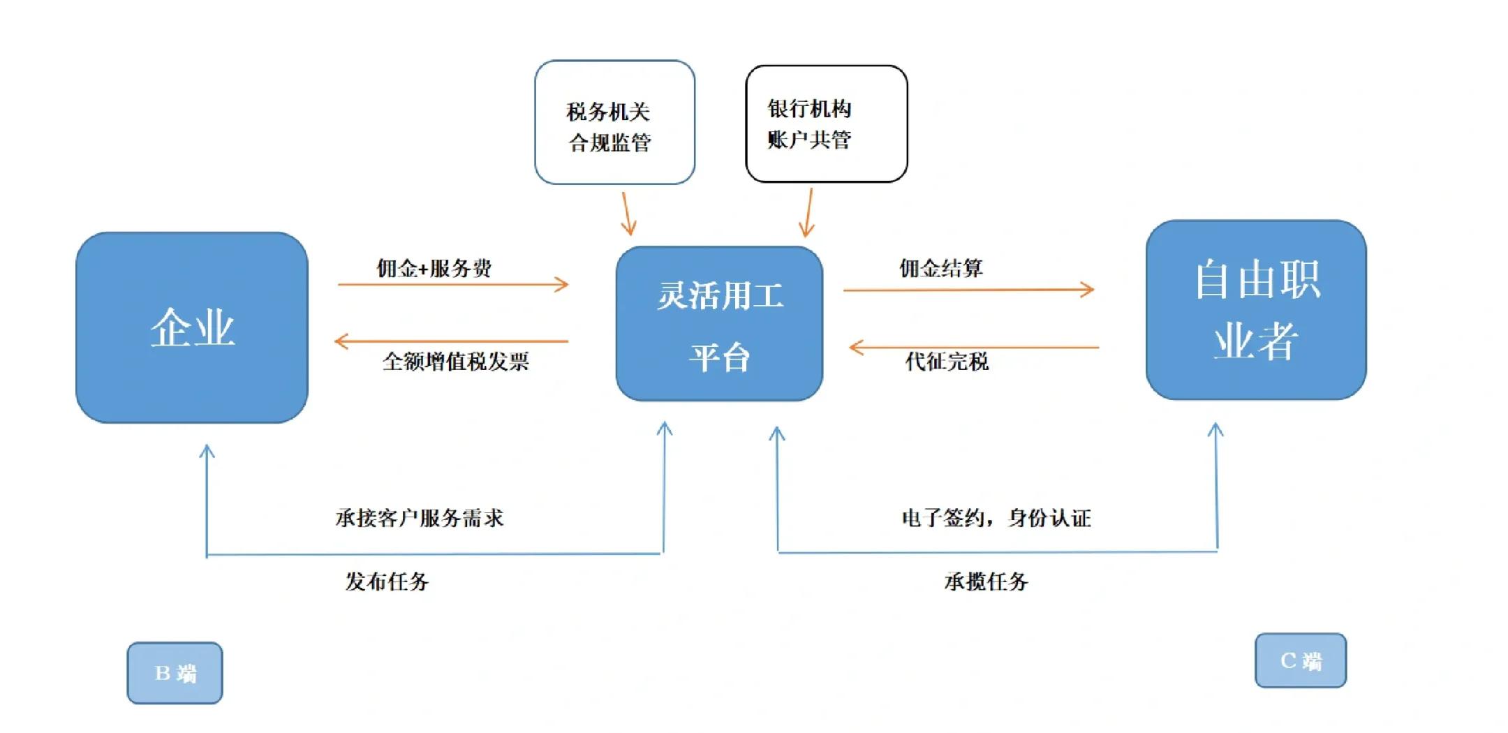 玉林市灵活合伙人机制(合伙人机制的五大优势)