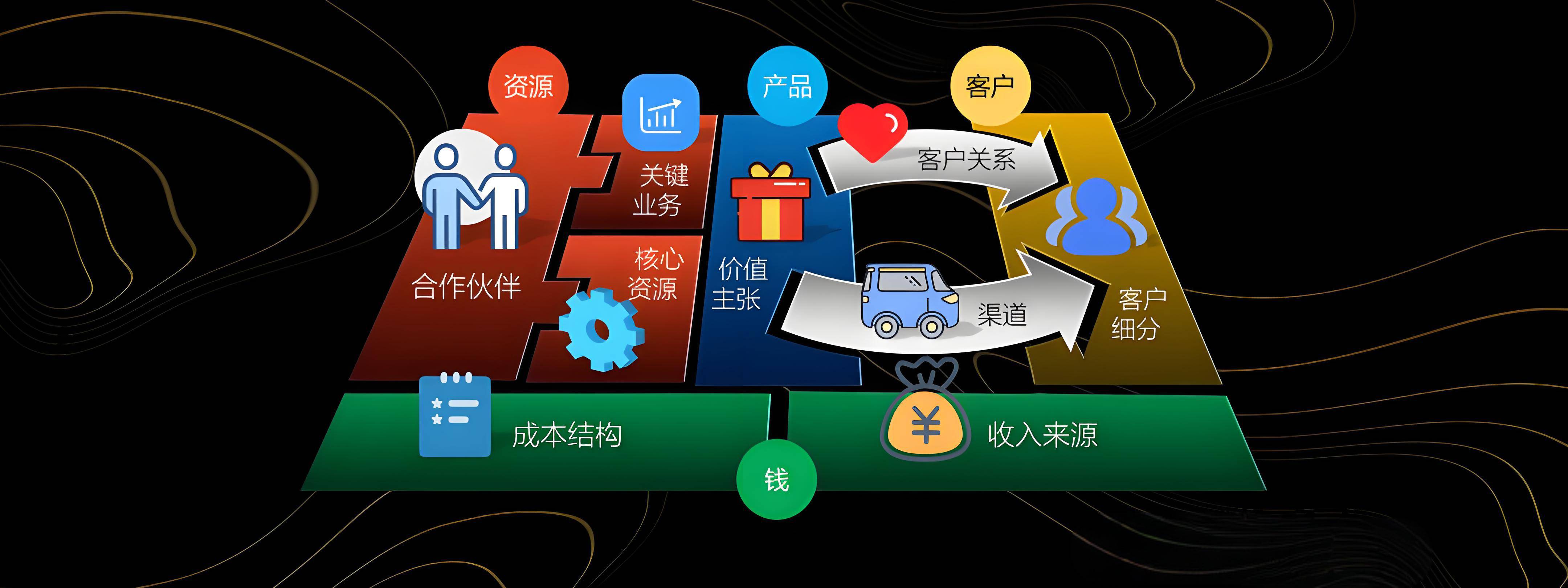 玉林市烟台专业商业模式升级(烟台模式投资50300)