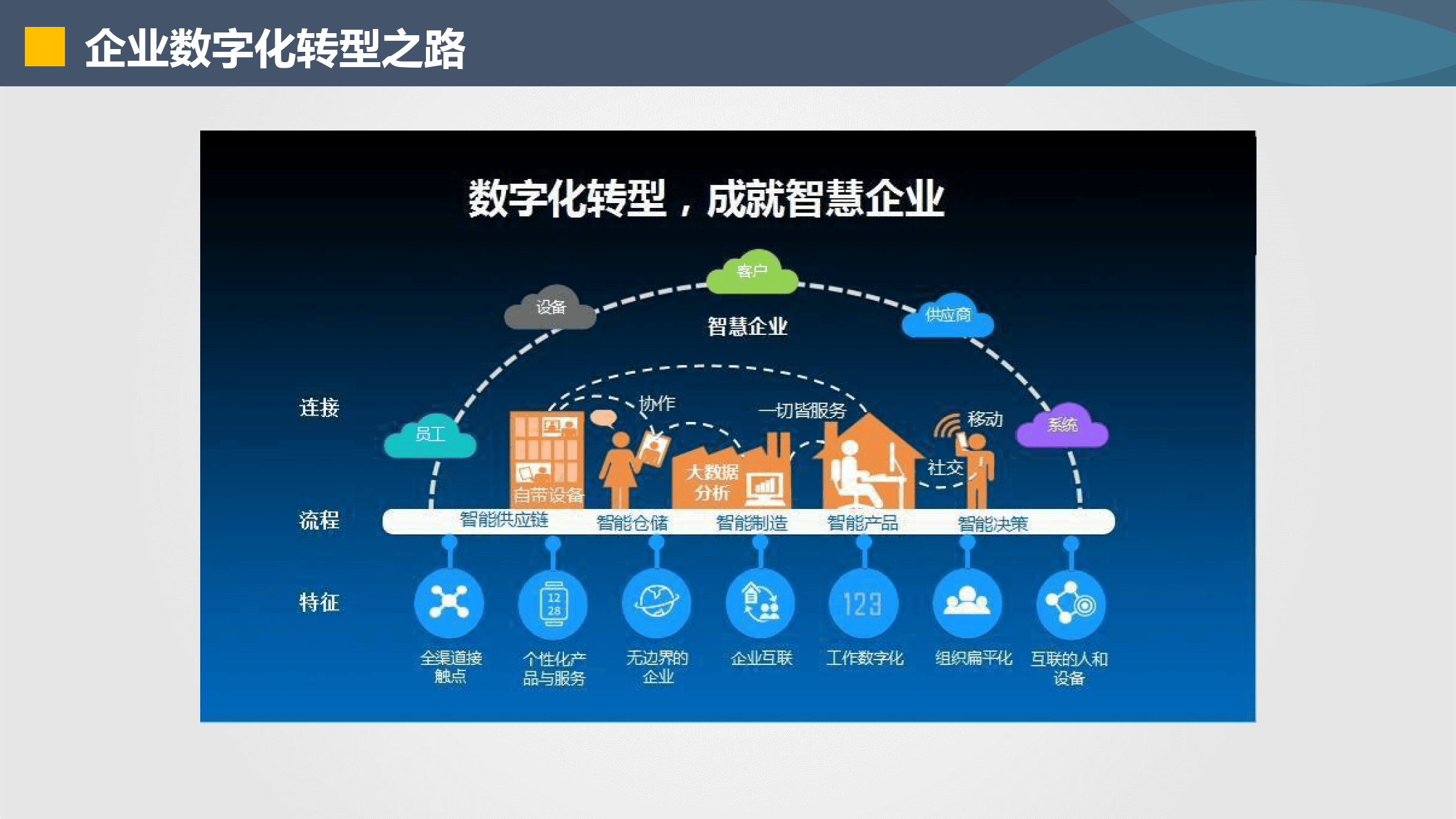 玉林市器械企业数字化转型(器械企业数字化转型建议)