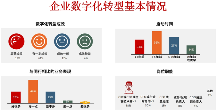 玉林市昆明企业数字化转型(昆明数字经济发展规划)