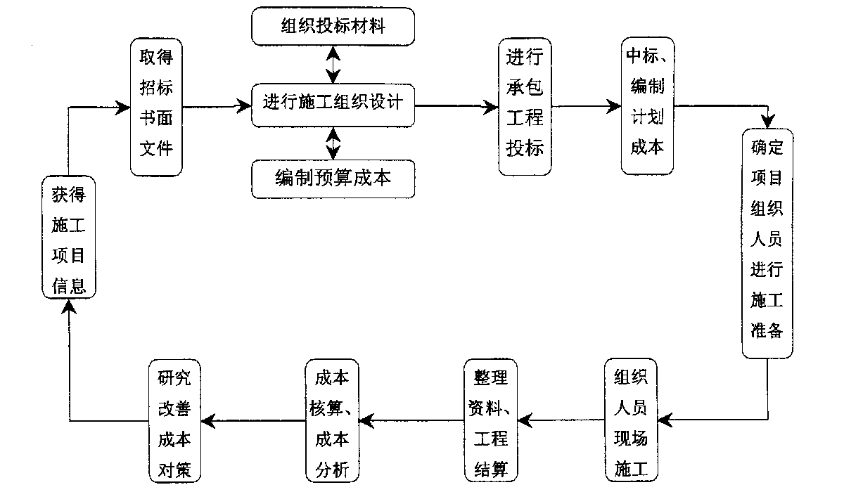 玉林市全方位成本控制机构(全方位成本管理的优点)