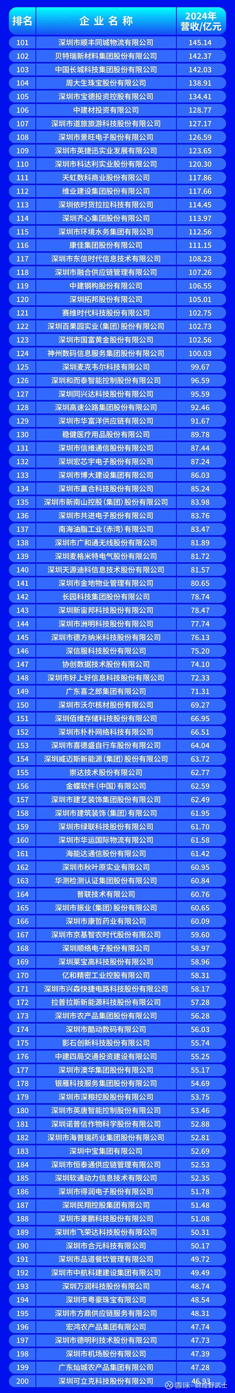 玉林市深圳企业价值评估(深圳企业价值评估公司排名)