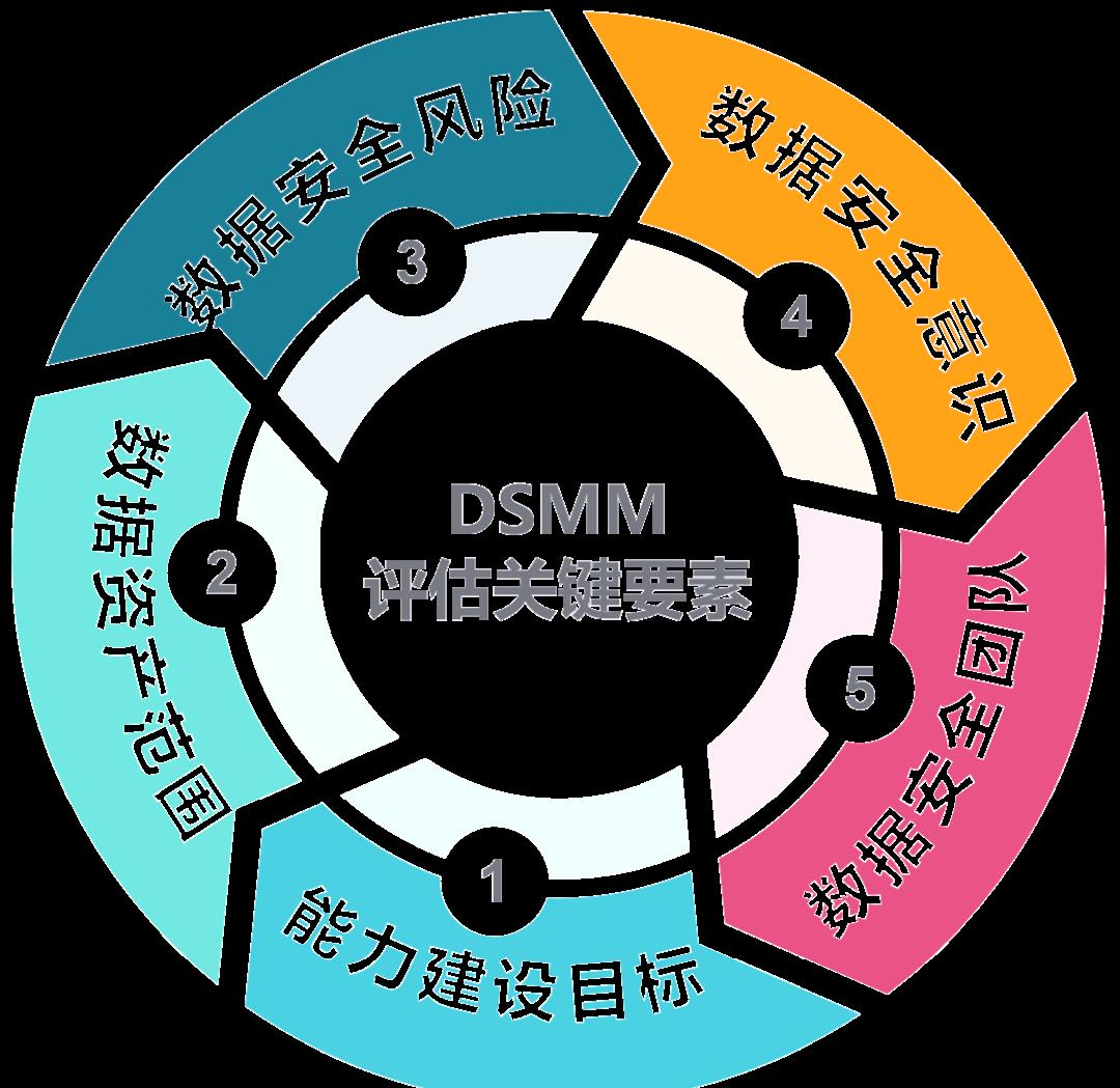 玉林市价值驱动价值评估(价值驱动型商业模式)