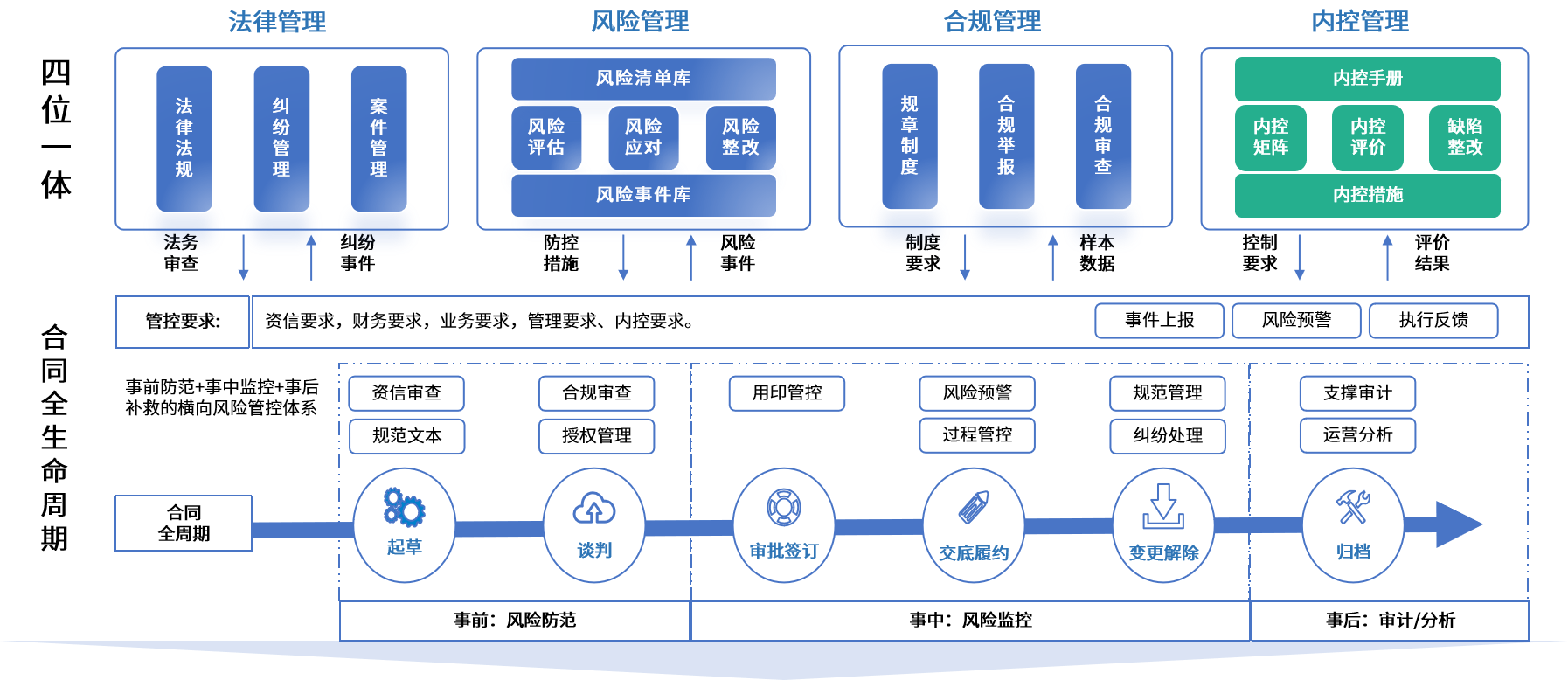 玉林市零风险纺织内控体系(零风险纺织内控体系是什么)