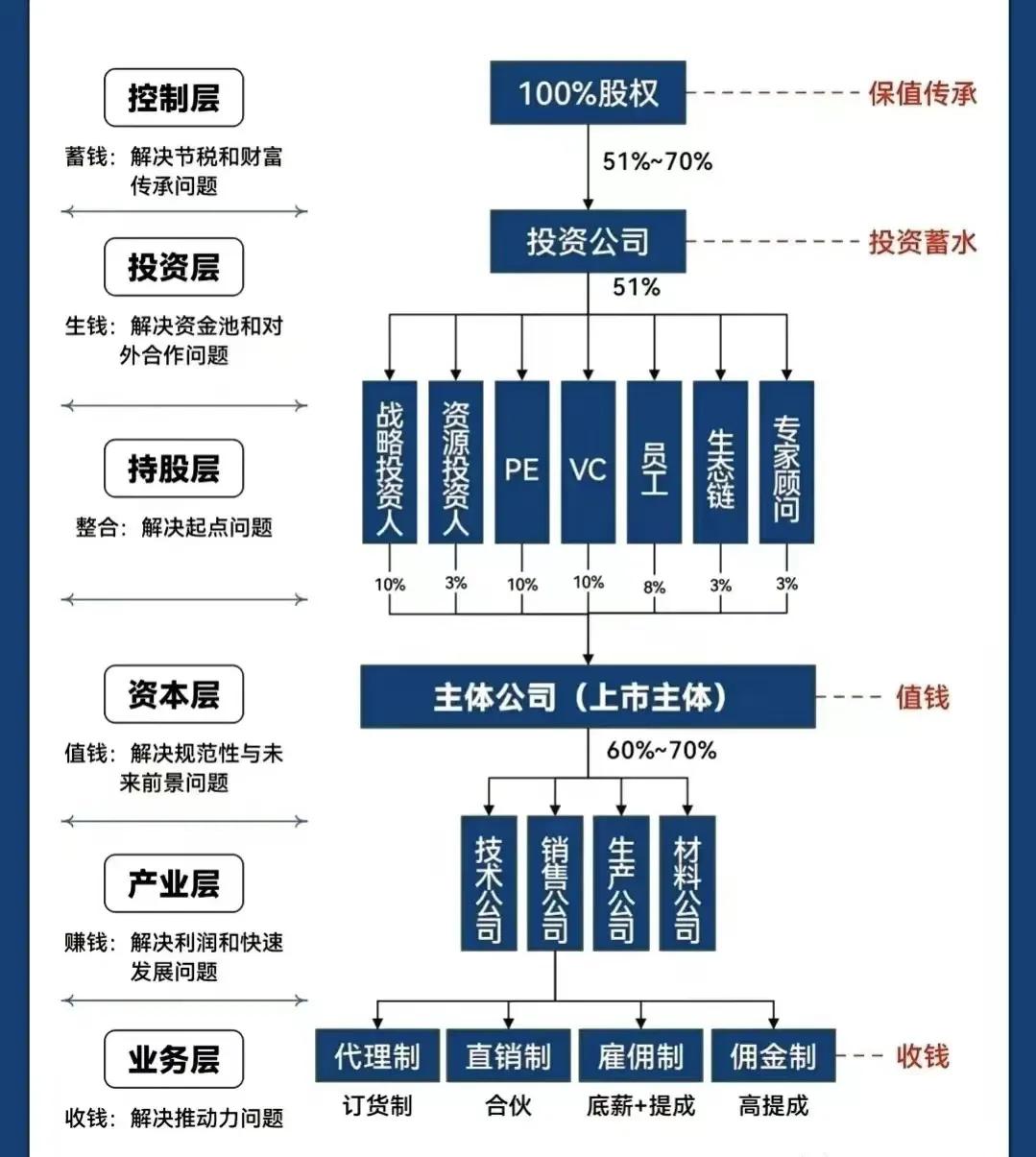 玉林市化工股权架构设计(化工股权架构设计方案)