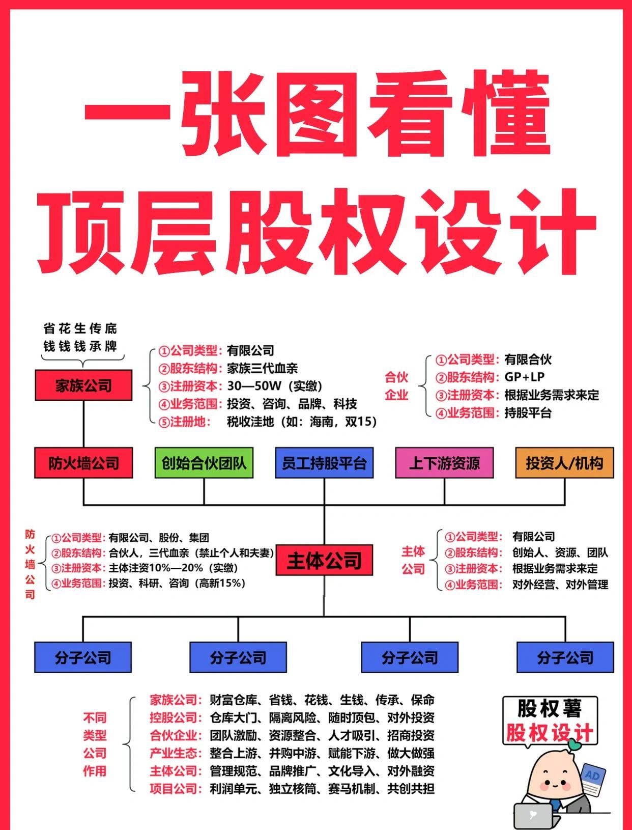 玉林市高回报股权架构设计(高回报投资与理财指南)