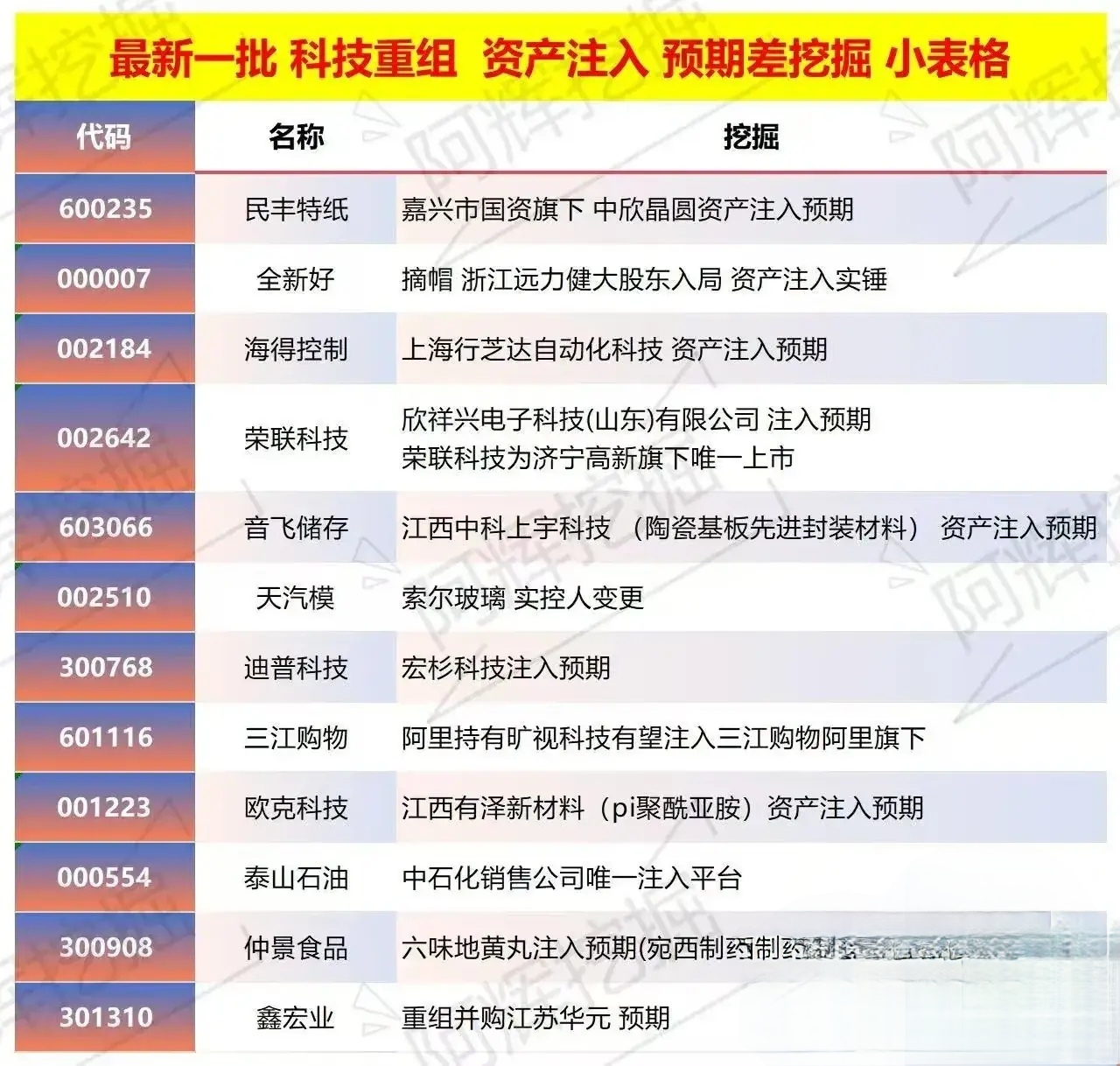 玉林市专业股权重组(股权重组的目的)