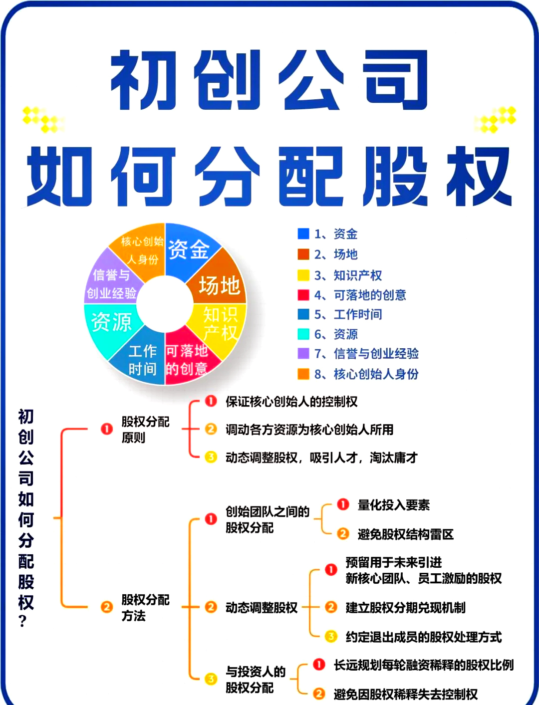 玉林市软件股权激励(股权激励系统八大步骤)
