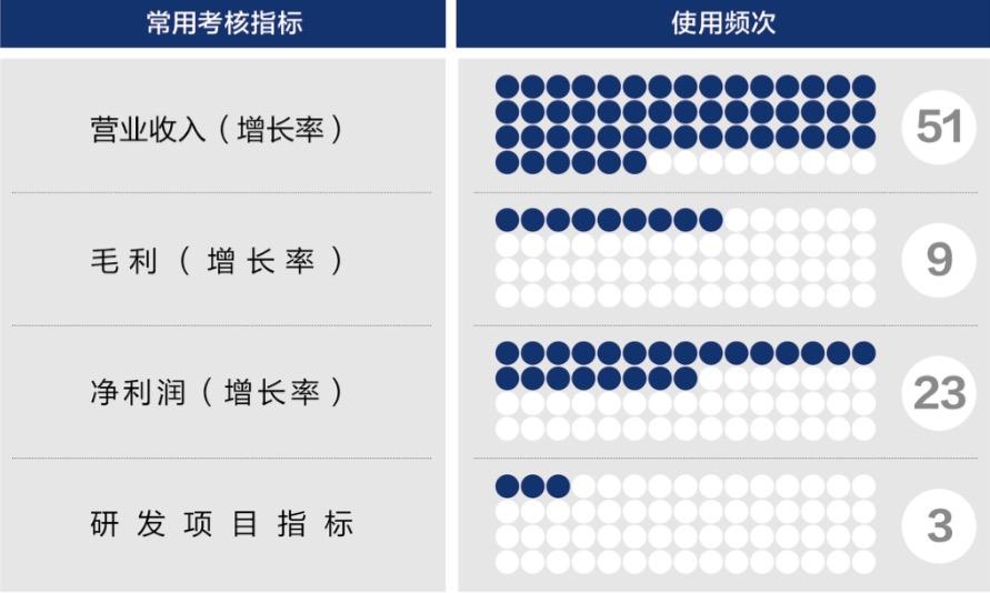 玉林市深度医疗股权设计(深度医疗股权设计分析)