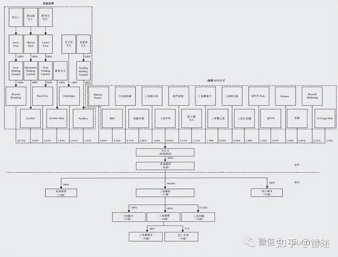 玉林市投票权安排财务优化(投票权类型是什么意思)