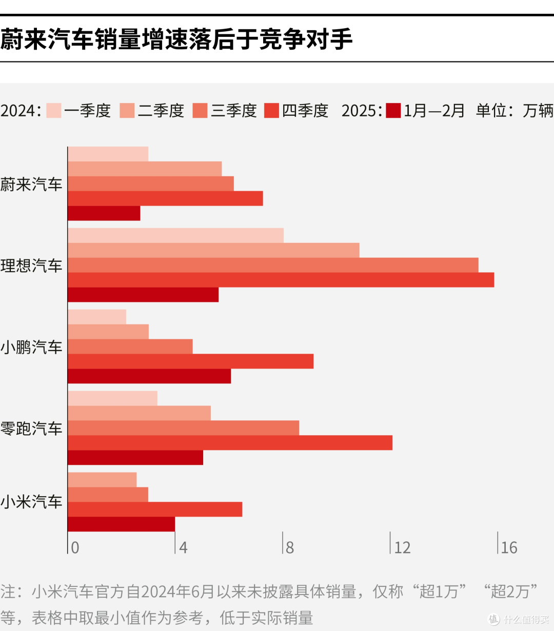 玉林市领先汽车竞争分析(领先汽车竞争分析图)