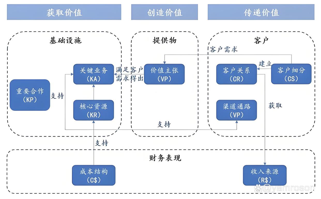 玉林市游戏企业商业模式升级(游戏行业的商业模式有哪些)
