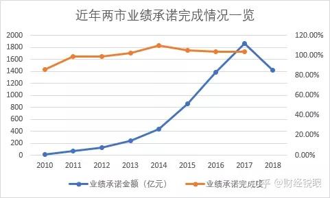 玉林市业绩承诺主板上市(主板上市公司业绩预告的规定)