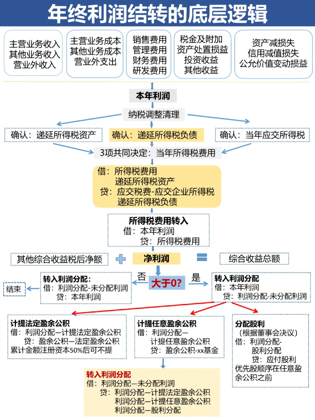 玉林市中山盈利模型设计(中国设计师品牌女装)