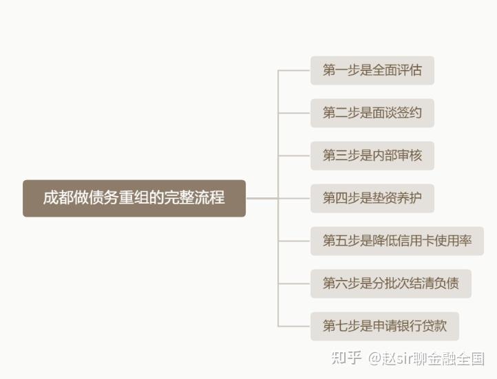玉林市系统化债务重组机构(债务重组专业机构怎么选)