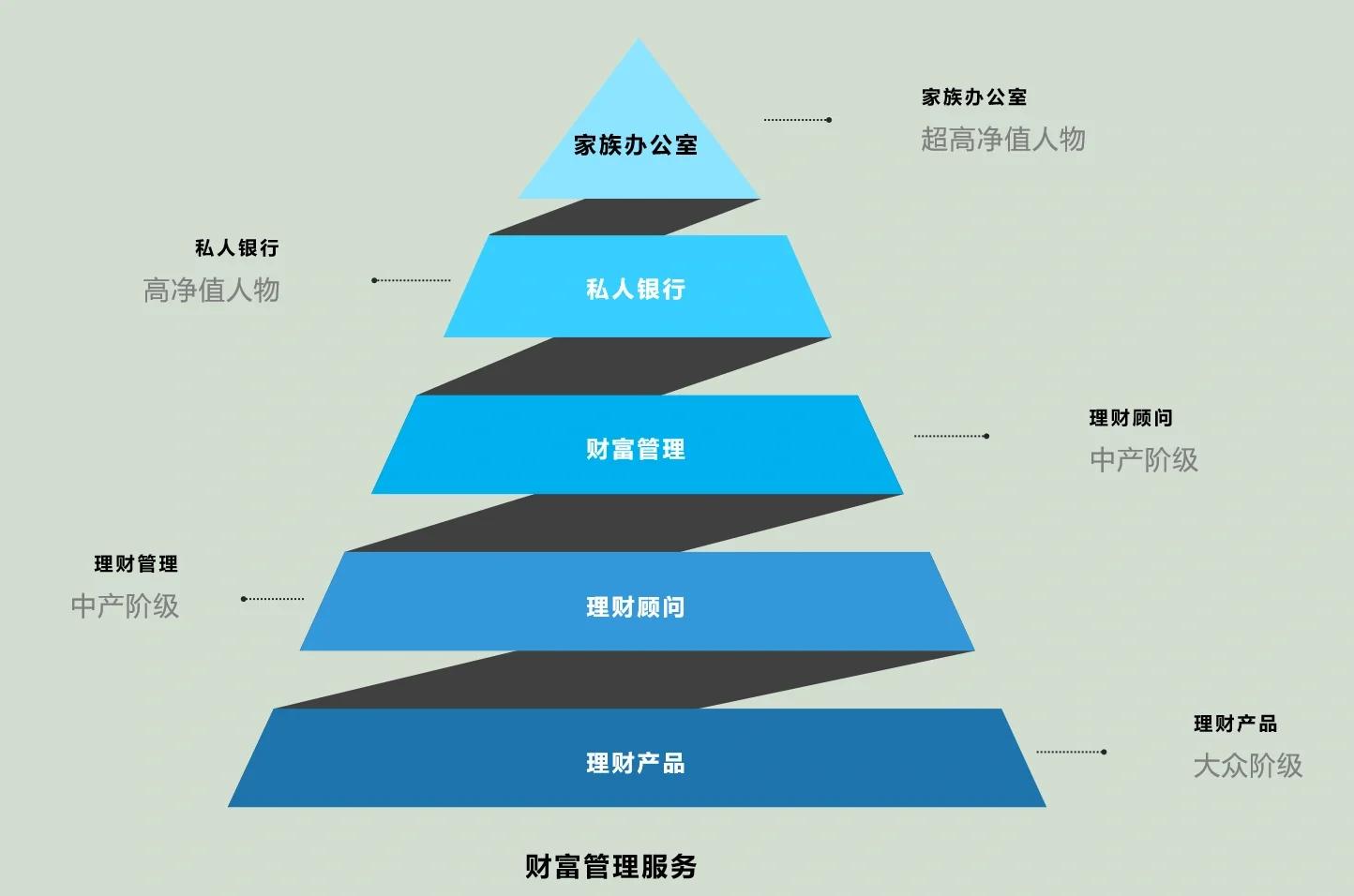 玉林市管家式企业价值增长机构(管家式企业价值增长机构有哪些)