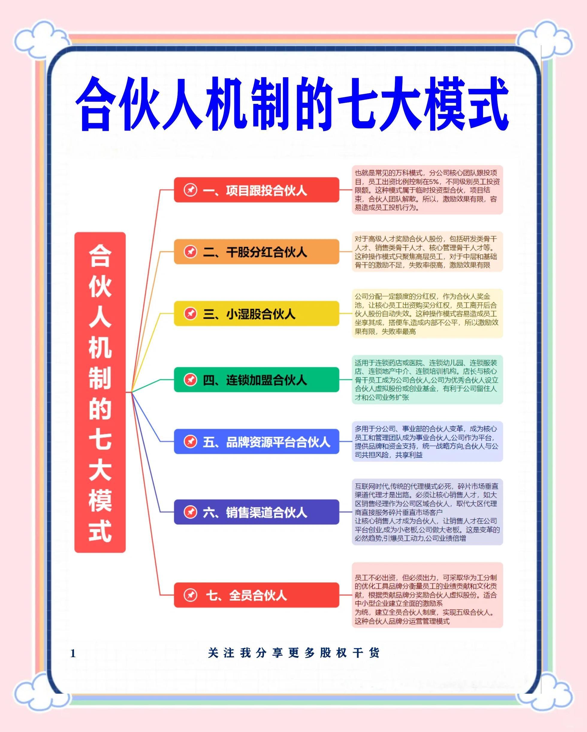 玉林市合伙人机制机构(合伙人机制是什么意思啊)